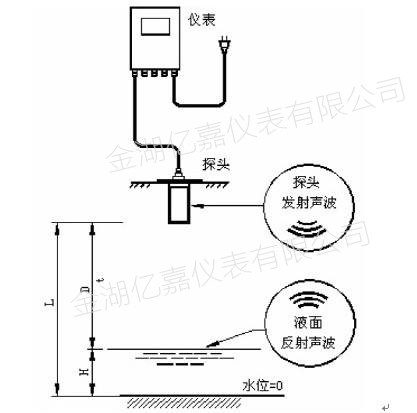 超声波液位计测量原理