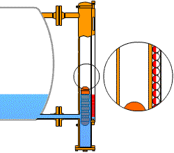 磁翻板液位计磁耦合原理图
