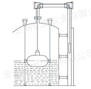 浮标液位计1