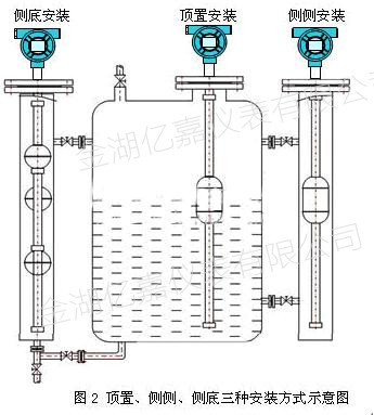 浮球液位计安装图1