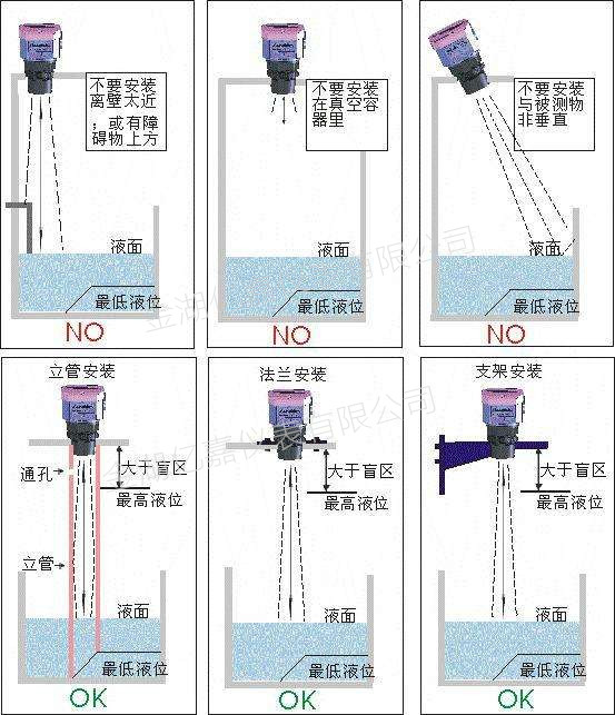 超声波液位计安装