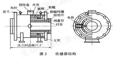 分体式电磁流量计传感器