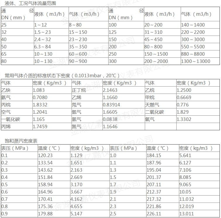 涡街流量计流量