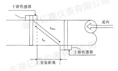 外夹式超声波流量计工作原理 外夹式超声波流量计工作原理