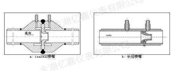 喷嘴流量计结构原理