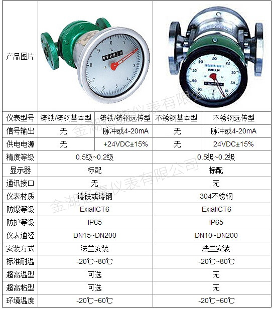 椭圆齿轮流量计技术参数