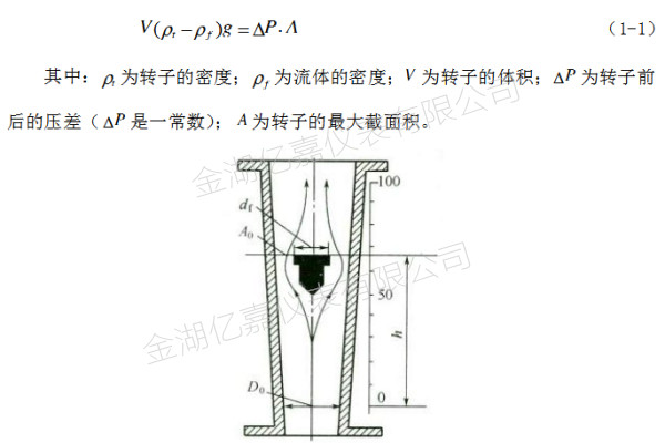 玻璃转子流量计工作原理