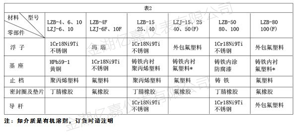 玻璃转子流量计部件材质