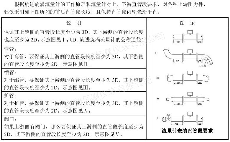 旋进旋涡流量计安装示意图