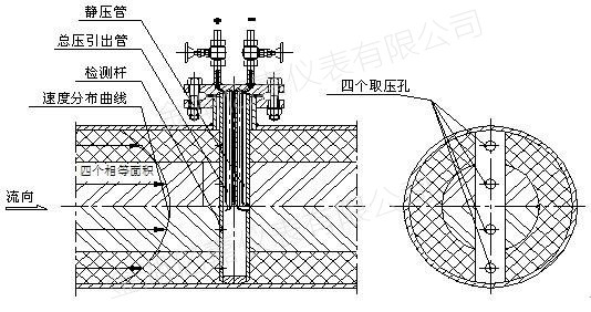 阿牛巴流量计工作原理