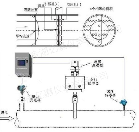 德尔塔巴流量计原理与结构