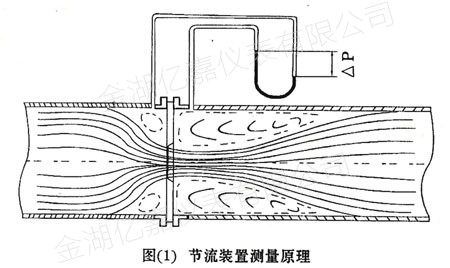 孔板流量计测量原理图