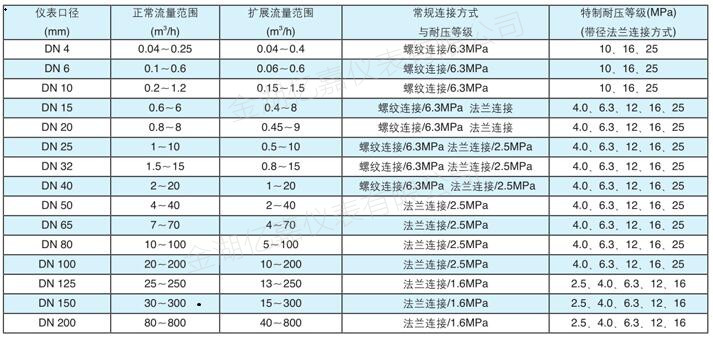 液体涡轮流量范围