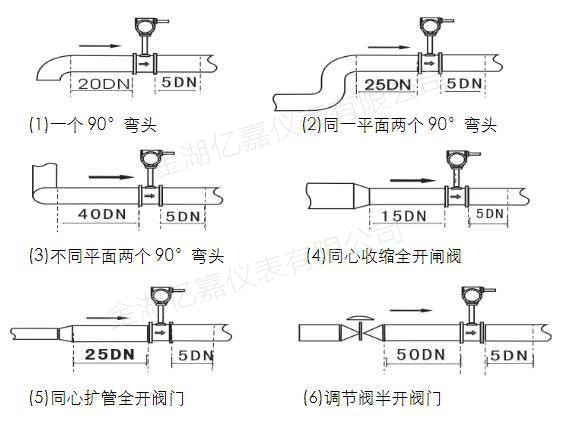 涡轮流量计安装方式