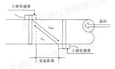 超声波流量计测量原理