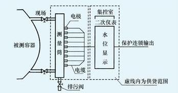 电接点液位计 电接点液位计