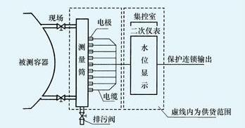 电接点液位计