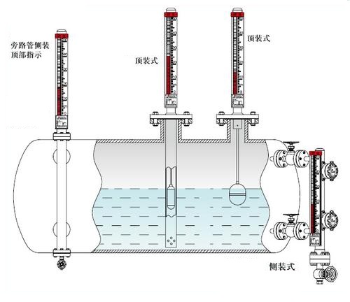 磁翻板液位计安装图