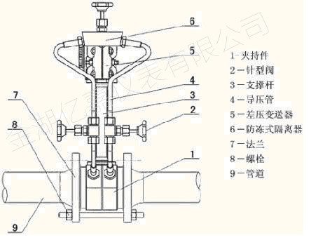 孔板流量计结构