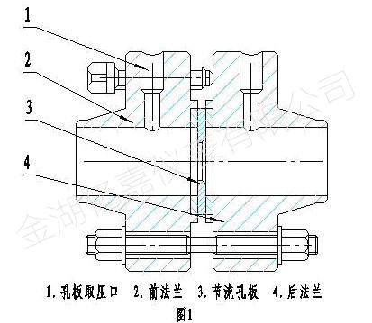 孔板流量计截面 孔板流量计截面