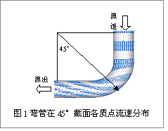 弯管流量计