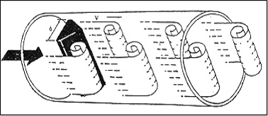 涡街流量计原理