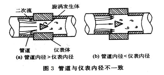 涡街流量计管道 涡街流量计管道
