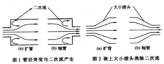 涡街流量计变径 涡街流量计变径