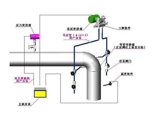 弯管流量计结构原理