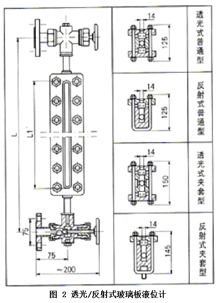 玻璃板液位计结构2