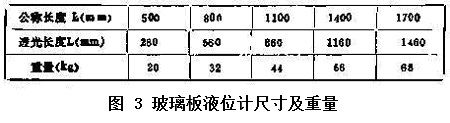 玻璃板液位计尺寸