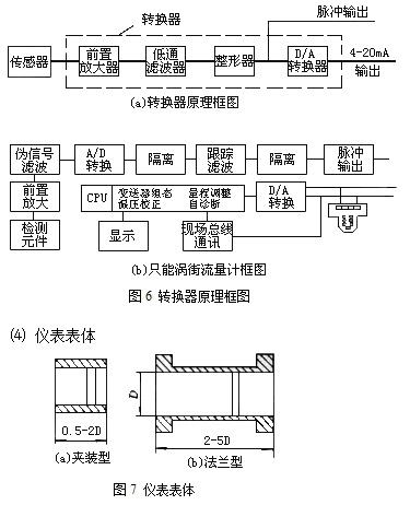 涡街流量计5