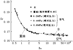 涡街流量计6