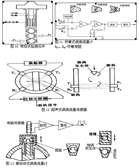 涡街流量计8