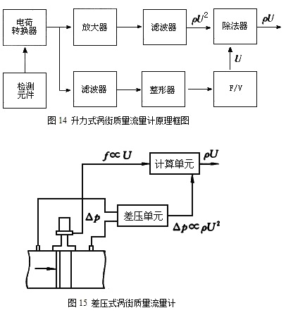 涡街流量计9
