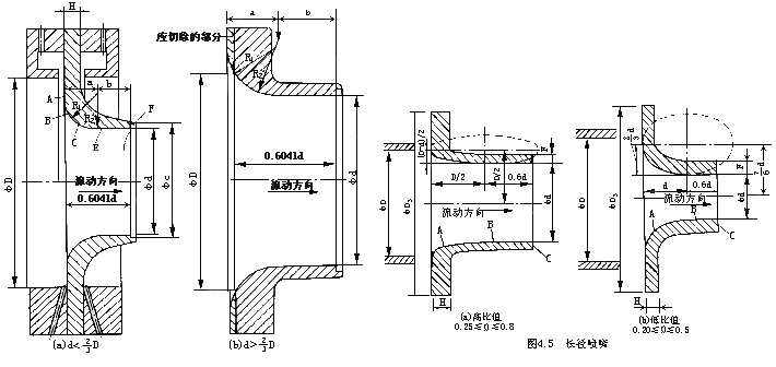 差压式流量计4