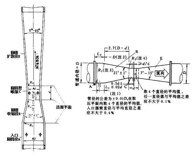 差压式流量计5
