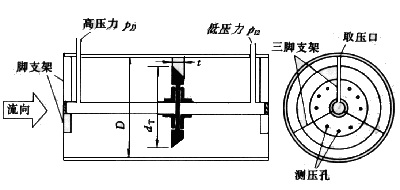 差压式流量计12