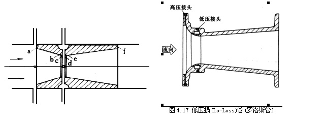 差压式流量计13