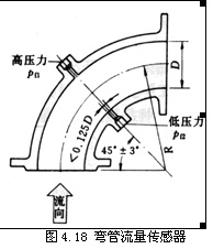 差压式流量计14