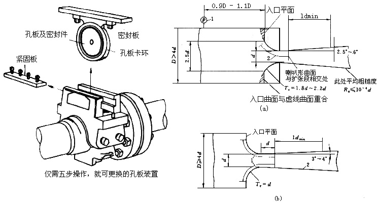 差压式流量计15