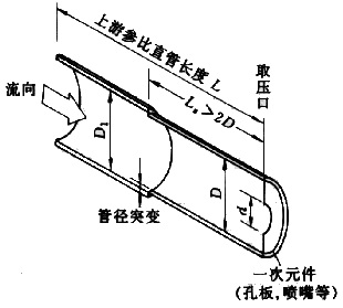 差压式流量计17