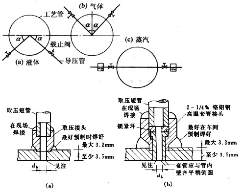 差压式流量计18