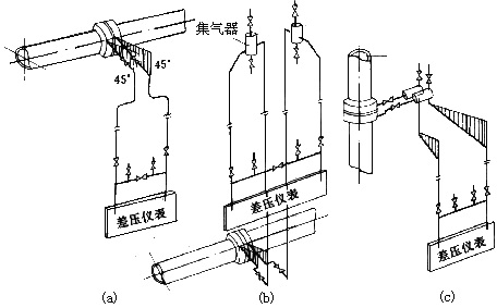 差压式流量计20
