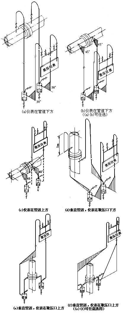 差压式流量计23