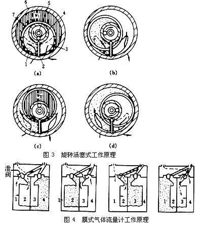 椭圆齿轮流量计3