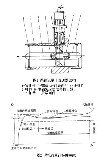 涡轮流量计1