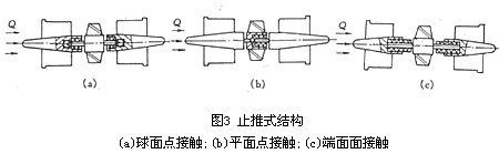 涡轮流量计2