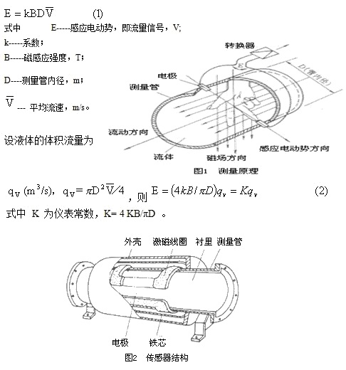 电磁流量计1