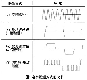 电磁流量计2